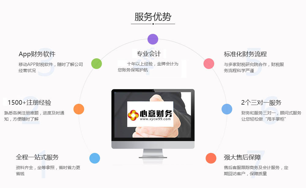 汕尾注册个体工商户所需材料