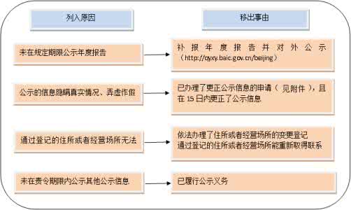 2023年企业如何办理进出口权